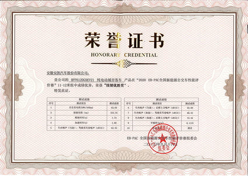 2020年EB-PAC全国公交性能评价赛HFF6120G9EV21续驶优胜奖